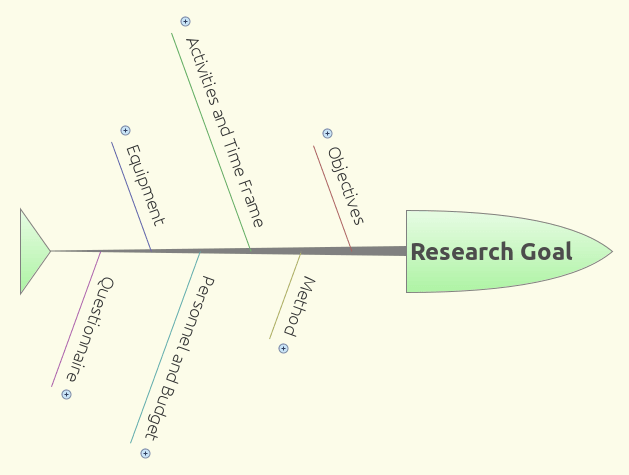 Designing a Study: 5 Key Components of a Research Goal 1 designingastudy