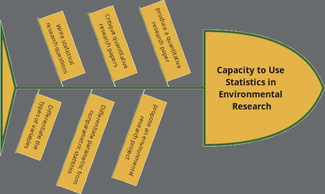 Modular Learning: 8 Tips for Effective Online Teaching 2 modularlearning