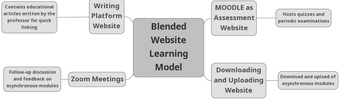 Five Contemporary Teaching Strategies in the New Normal 1 teachingstrategies
