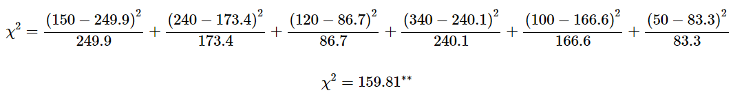 Chi-Square Test Example Computation and Practical Application 6 chi_square_computation