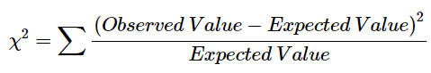 Chi-Square Test Example Computation and Practical Application 4 chi_square_expanded