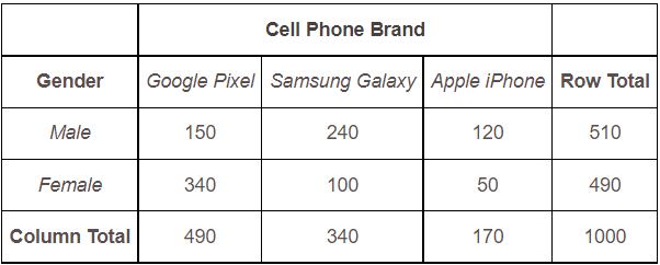 Chi-Square Test Example Computation and Practical Application 2 chi_square_table