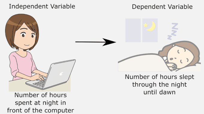 Conceptual Framework: A Step-by-Step Guide on How to Make One 2 conceptualframeworkguide