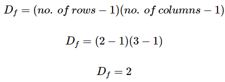 Chi-Square Test Example Computation and Practical Application 7 degreeoffreedomcomputation