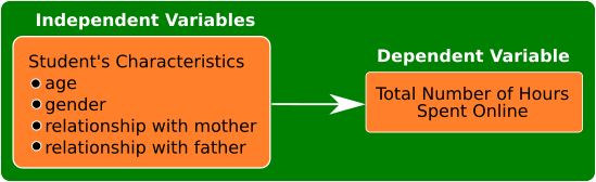 Multiple Regression Analysis Example with Conceptual Framework 1 multipleregression