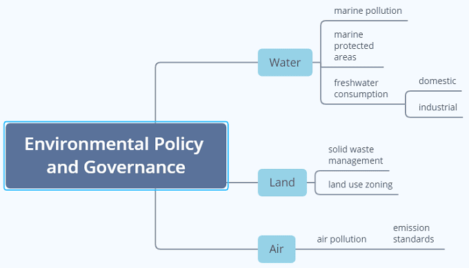 mindmapping
