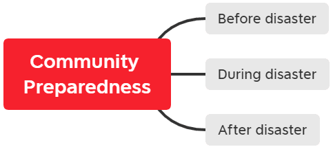researchagenda