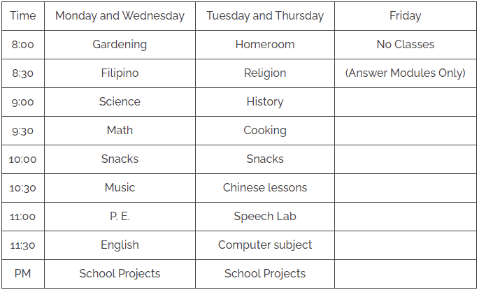 14 Effects of Modular Learning to Students 1 effectsofmodularlearning