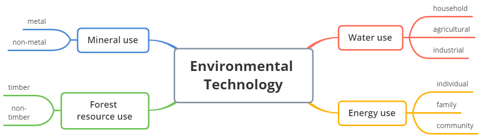 Research Agenda: Two Tools to Narrow Down the Research Topic 1