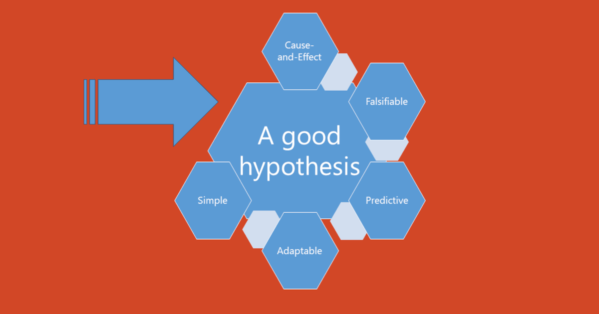 How to Write a Hypothesis: 5 Important Pointers 2 how to write a hypothesis