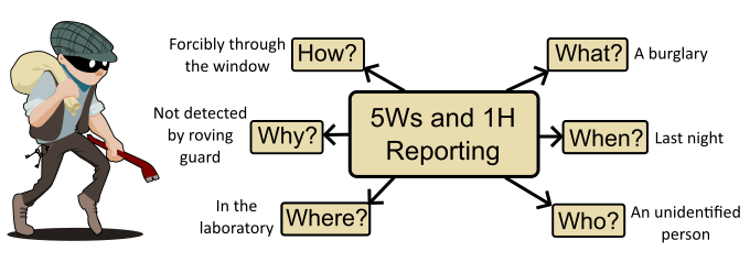 The 5Ws and 1H Technical Writing Approach 2 5ws_and_1H_report