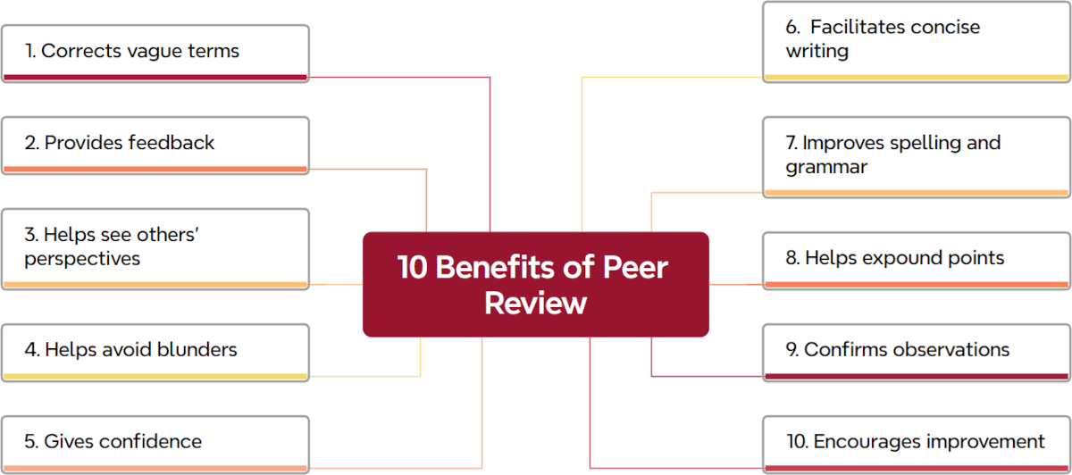 benefits of peer review