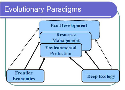 5 Environmental Perspectives: How Man Treats the Environment 1 perspectives on the environment