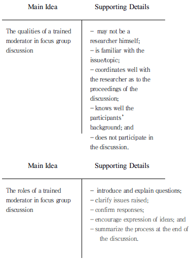 Paraphrasing Passages in Research Writing: How Is It Done? 1 T chart