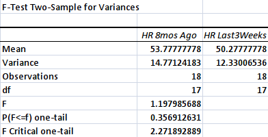 Heart Rate Analysis: Example of t-test Using MS Excel Analysis ToolPak 1 F test