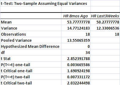 Heart Rate Analysis: Example of t-test Using MS Excel Analysis ToolPak 3 t test
