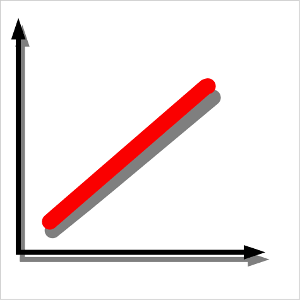 Technical Writing Tips: Interpreting Graphs with Two Variables 1 graph of direct relationship