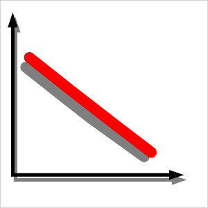 Technical Writing Tips: Interpreting Graphs with Two Variables 2 graph inverse relationship