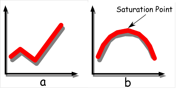 Technical Writing Tips: Interpreting Graphs with Two Variables 3 two graphs