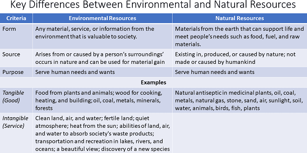 environmentalandnaturalresources