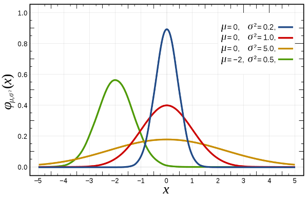 Normal Population Distribution: Mouse Deer Example 1 normal population distribution