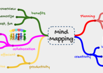 Mind Map: A Tool in Conceptual Framework Development