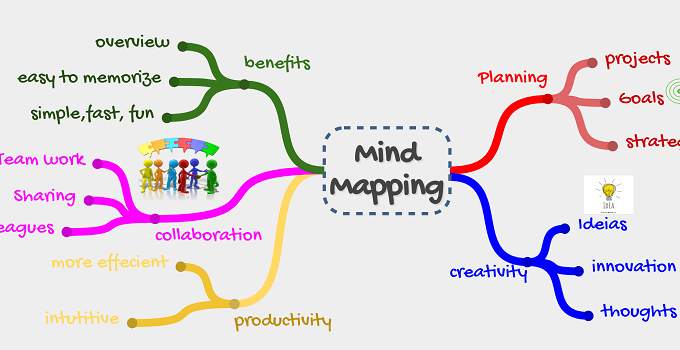 How to Use a Mind Map for Research and Personal Goals (With Examples)