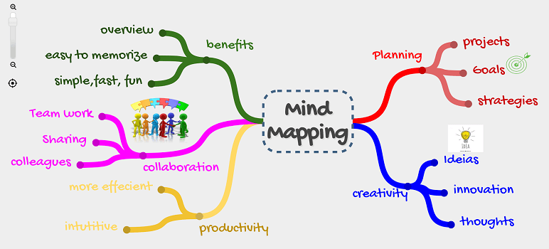 How to Use a Mind Map for Research and Personal Goals (With Examples)