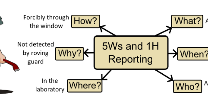 The 5Ws and 1H Technical Writing Approach