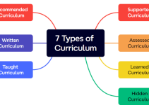 Seven School Curriculum Types and Their Classroom Implications