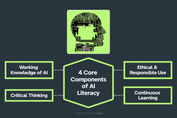 AI Literacy: Why Schools Must Prepare for the Age of Artificial Intelligence