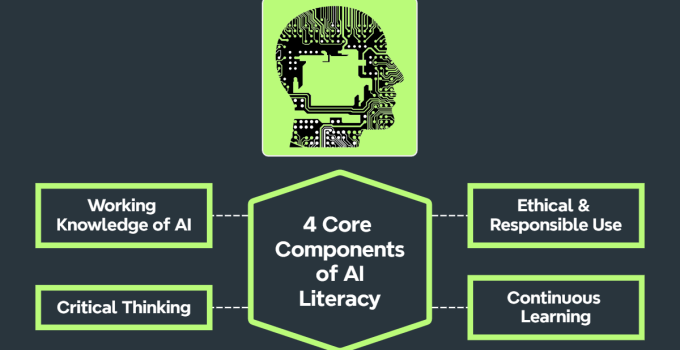 AI Literacy: Why Schools Must Prepare for the Age of Artificial Intelligence