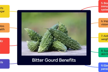 9 Bitter Gourd Benefits: Nutrition, Health Uses,  and Side Effects