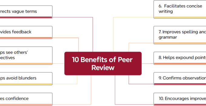 10 Benefits of Peer Review in Research Writing