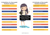 How to Complete Graduate School While Working Full Time
