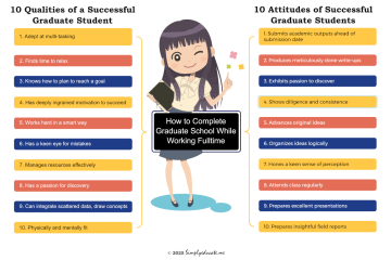 How to Complete Graduate School While Working Full Time
