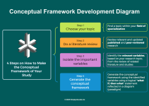Conceptual Framework: A Step-by-Step Guide on How to Make One