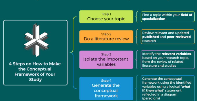 Conceptual Framework: A Step-by-Step Guide on How to Make One