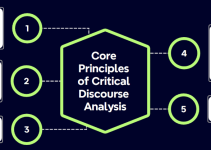 Critical Discourse Analysis: Definition, 5 Key Principles, and Example