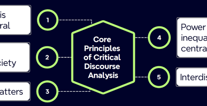 Critical Discourse Analysis: Definition, 5 Key Principles, and Example