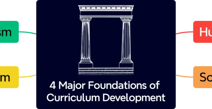 Four Major Foundations of Curriculum and their Importance in Education