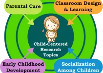 Education Research Topics: 4 Child-Centered Examples