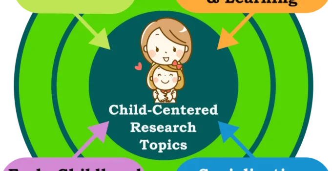 Education Research Topics: 4 Child-Centered Examples
