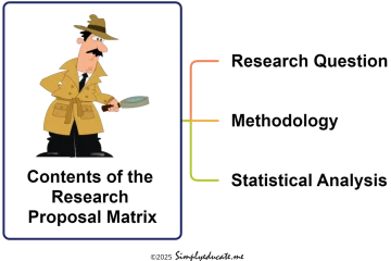 How to Write a Research Proposal Using a Matrix How to Write a Research Proposal Using a Matrix