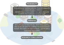 Probability and Statistics for Graduate Research