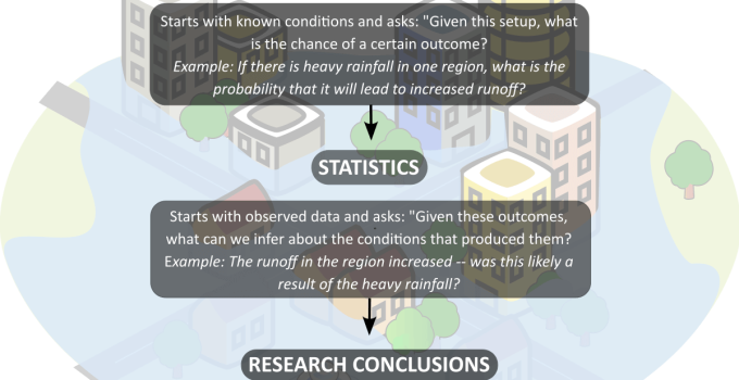 Probability and Statistics for Graduate Research