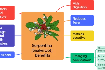 Rauvolfia serpentina (Indian Snakeroot): Uses, Benefits, and Side Effects
