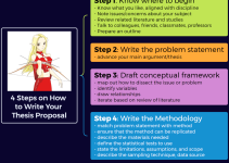 How to Write Your Thesis Proposal: 4 Essential Steps