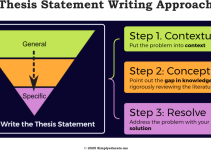 How to Write a Thesis Statement: A Clear, Step-by-Step Guide for Students